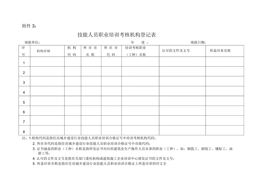 技能人员职业培训考核机构登记表_第1页