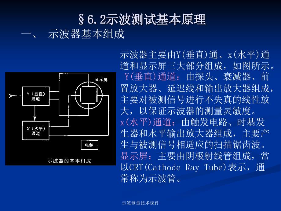 示波测量技术课件_第3页