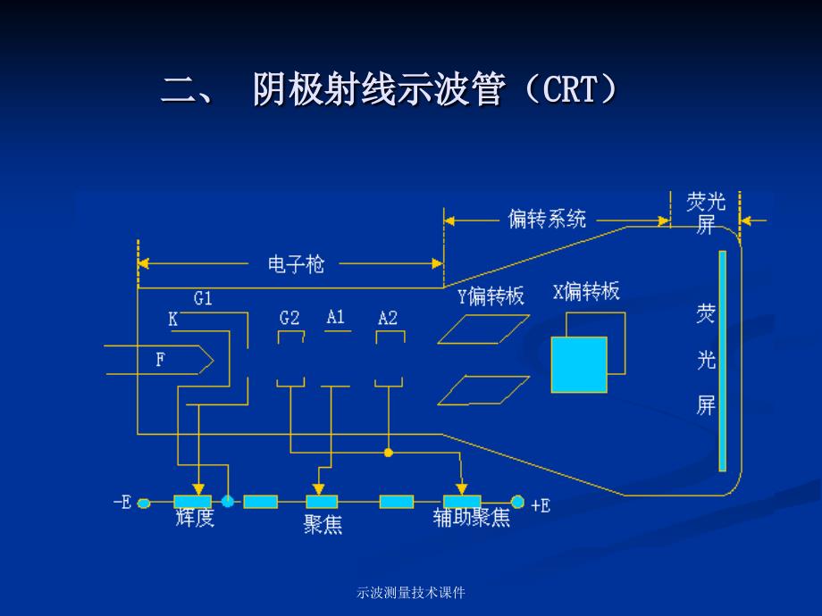 示波测量技术课件_第4页