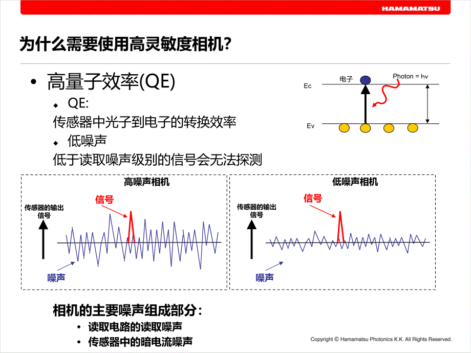 HPK系统事业部产品CCD相机介绍_第4页