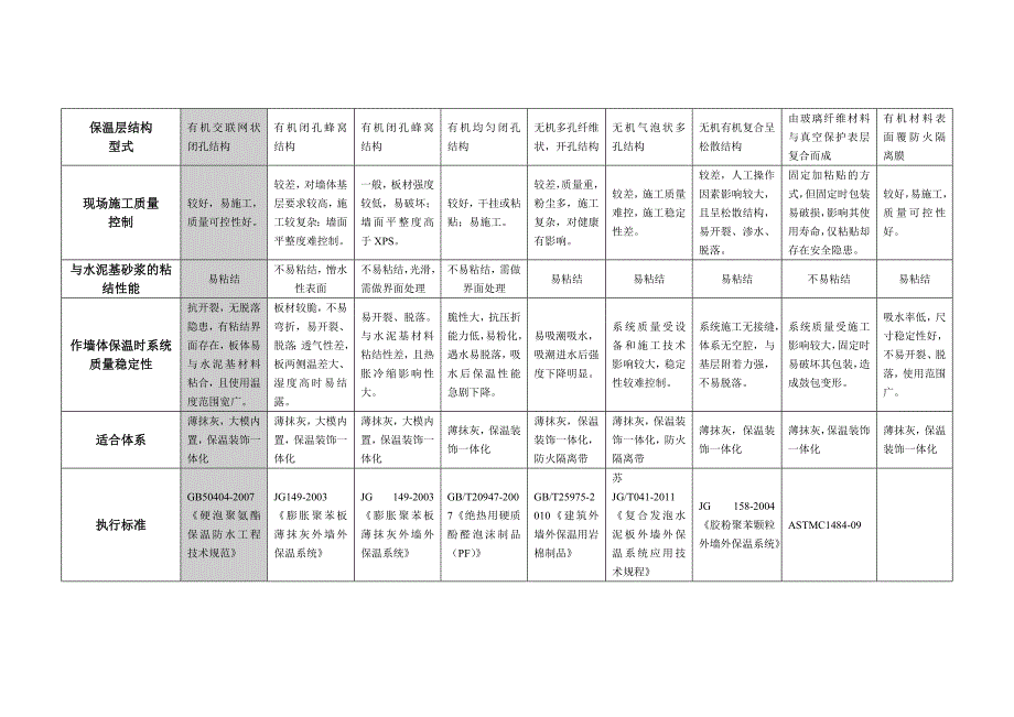 常见保温材料性能比较(表格)_第2页