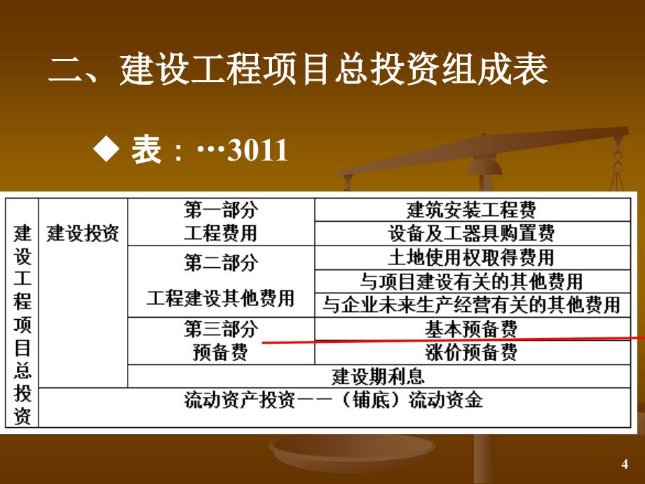 《建设工程估价》PPT课件.ppt_第4页