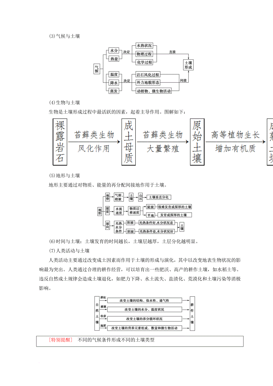 高中地理 第3单元 从圈层作用看地理环境内在规律 附3 土壤的形成同步学案 鲁教版必修1_第4页