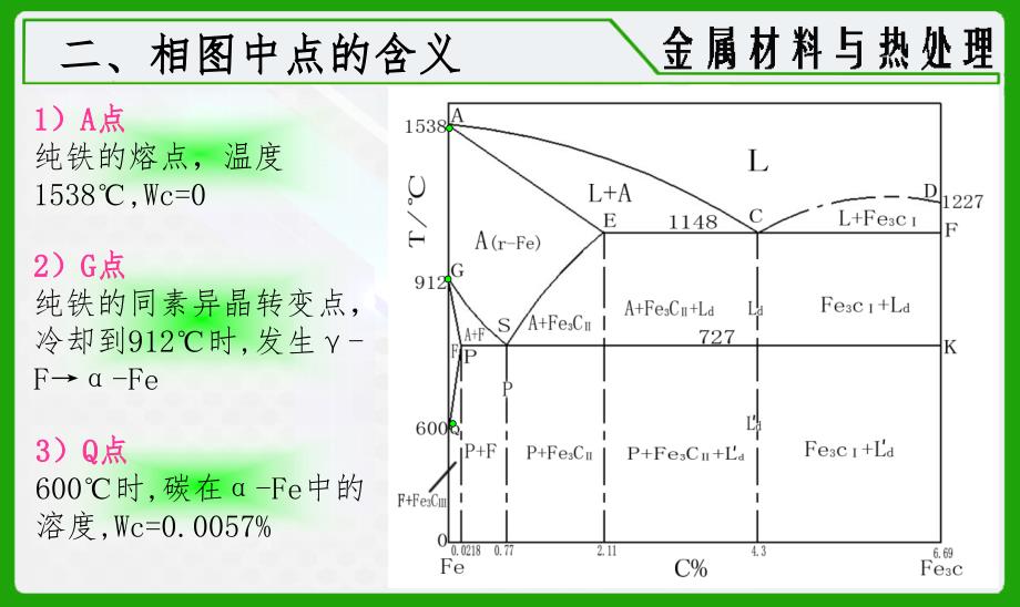 铁碳合金相图23489_第4页