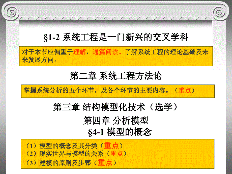 系统工程复习大纲PPT课件_第2页