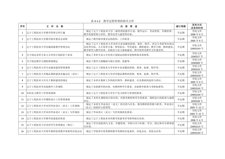 专业认证自评报告-持续改进部分(采矿工程)_第4页