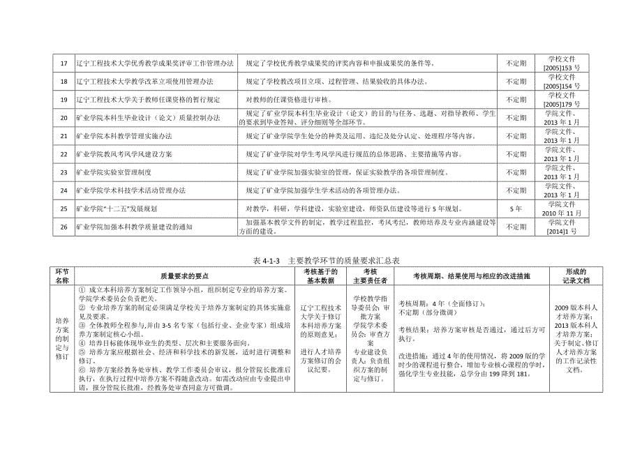 专业认证自评报告-持续改进部分(采矿工程)_第5页