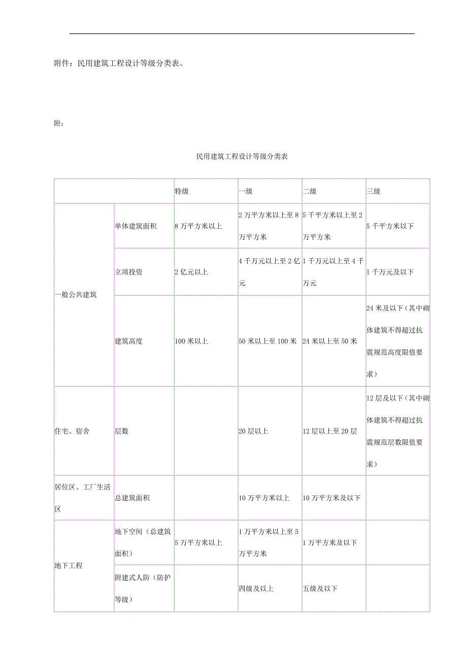 建筑设计资质.doc_第4页