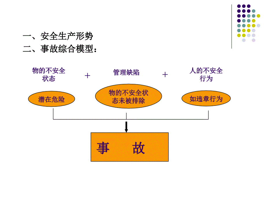 厨房安全培训讲座PPT_第3页