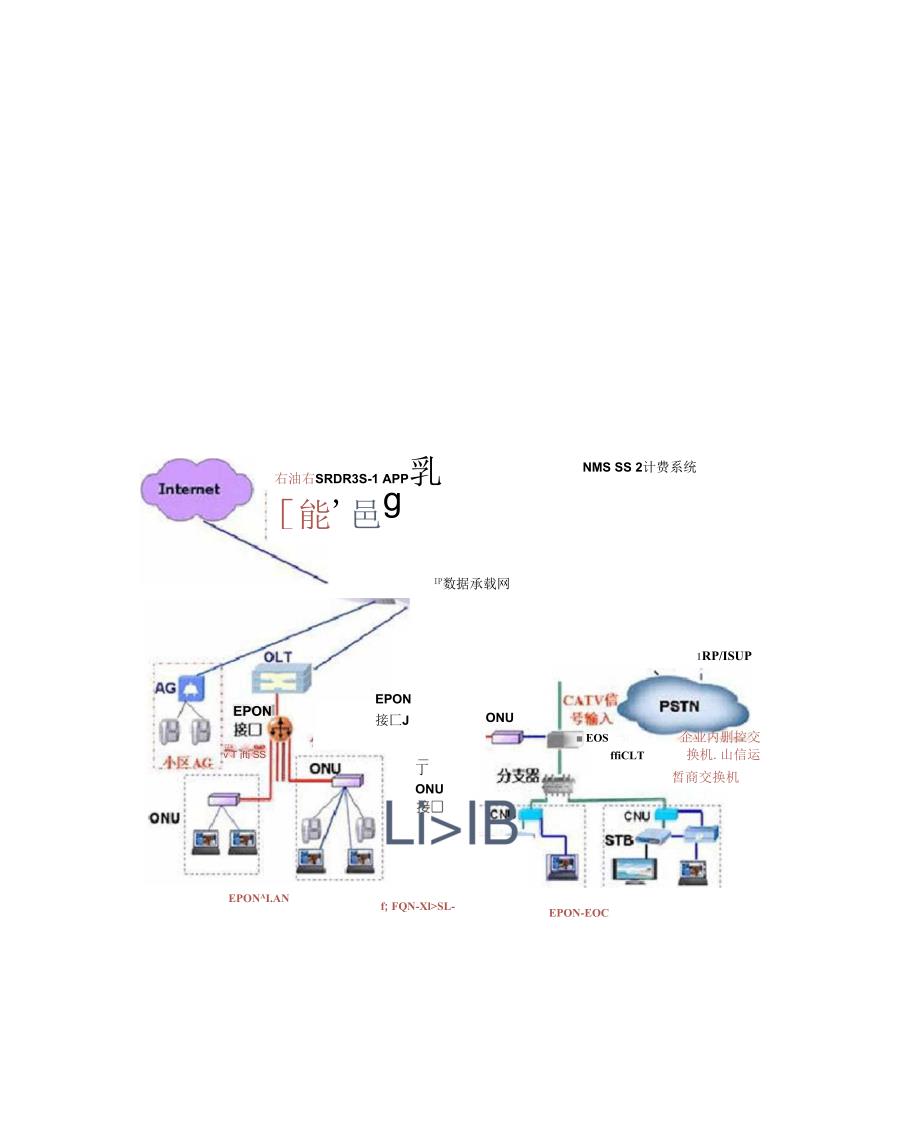 综合通信解决方案_第2页