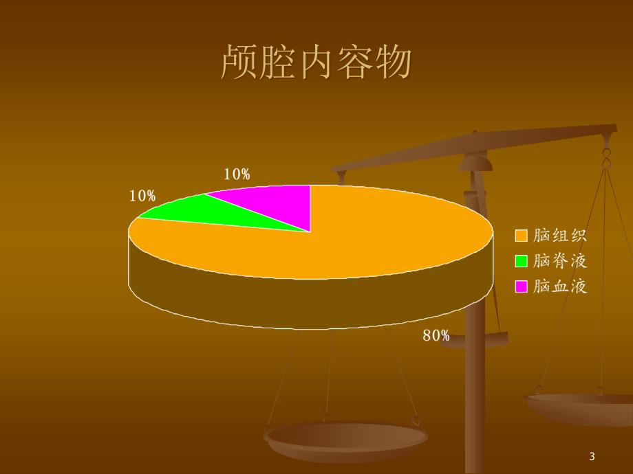 颅内压增高的护理ppt课件_第3页