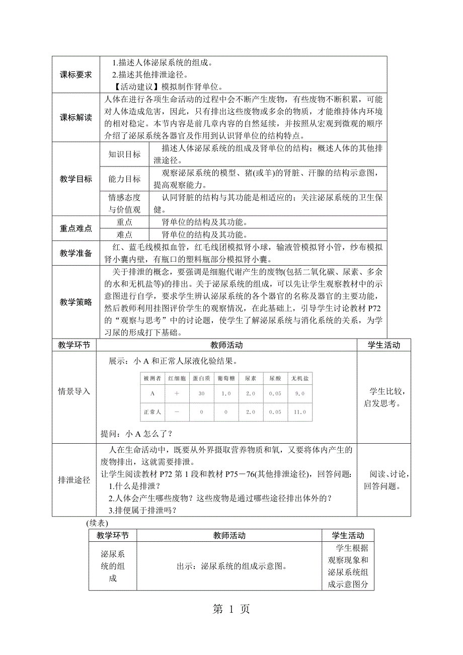 2023年第课时　排泄及泌尿系统的组成 2.doc_第1页