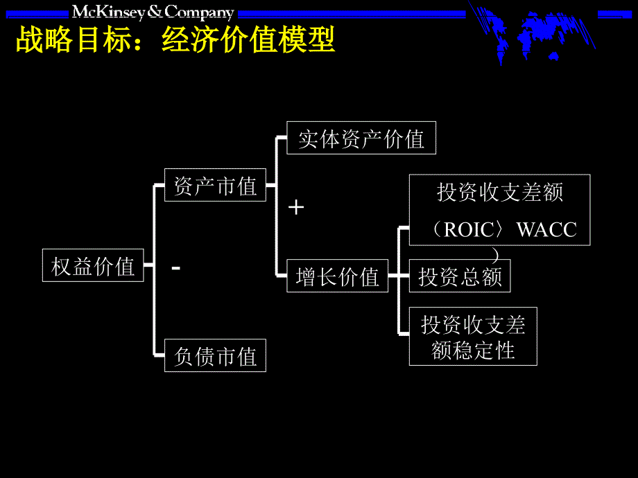 麦肯锡新进人员培训三步曲之战略咨询课件_第4页