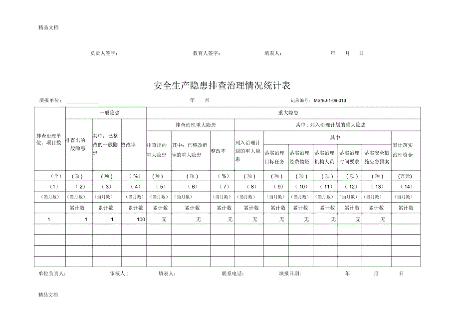 科研设计院安全检查各项表格备课讲稿_第2页