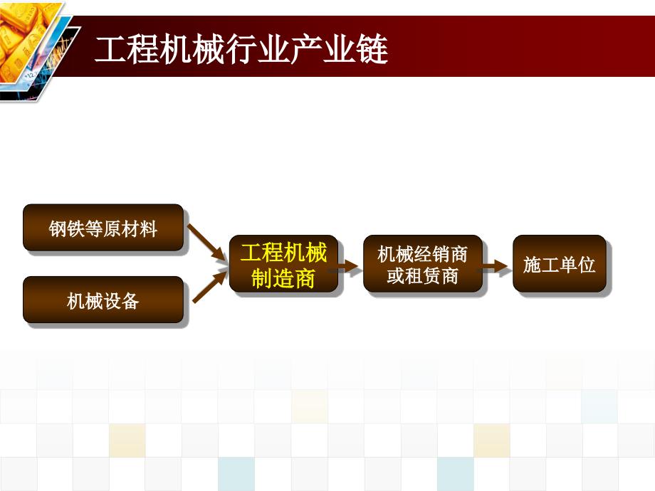 工程机械行业行业分析_第2页