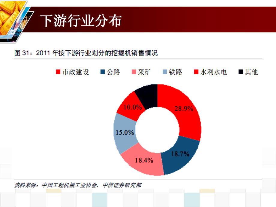 工程机械行业行业分析_第3页