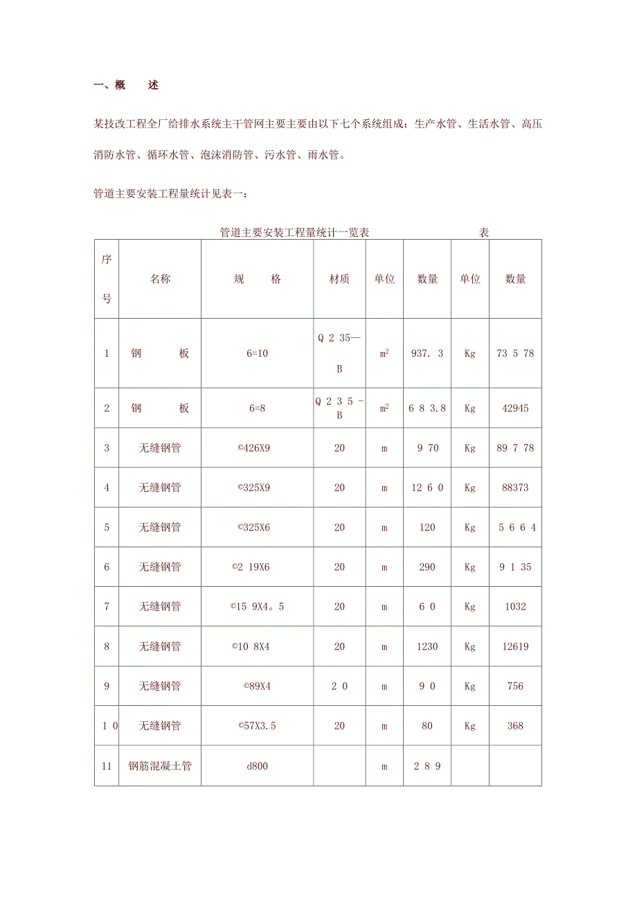 管网工程专项施工方案_第1页