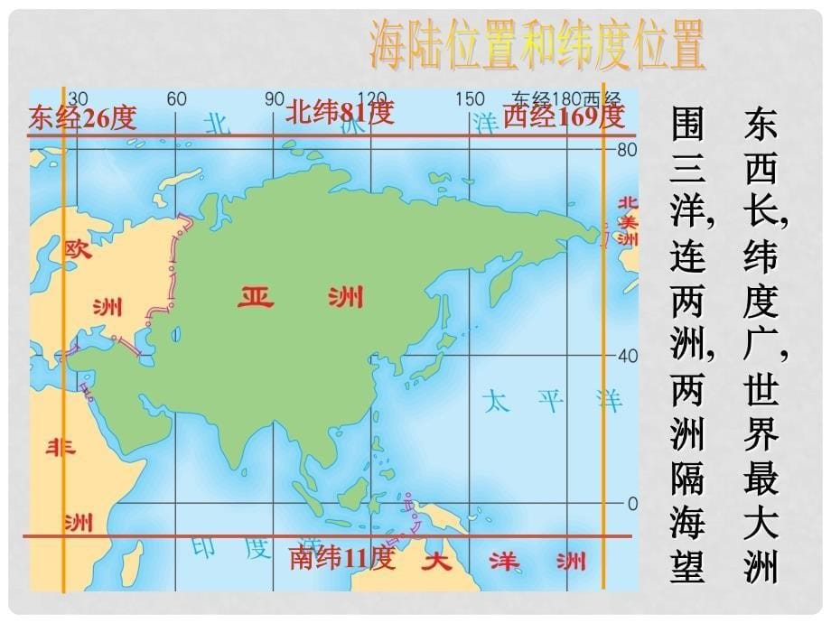 吉林省长五中七年级地理下册《6.1 亚洲的自然环境》课件 （新版）新人教版_第5页