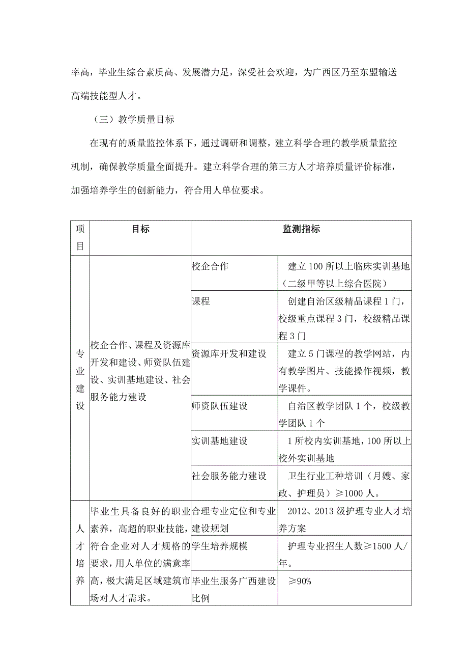 柳州医学高等专科学校护理特色专业建设方案_第3页