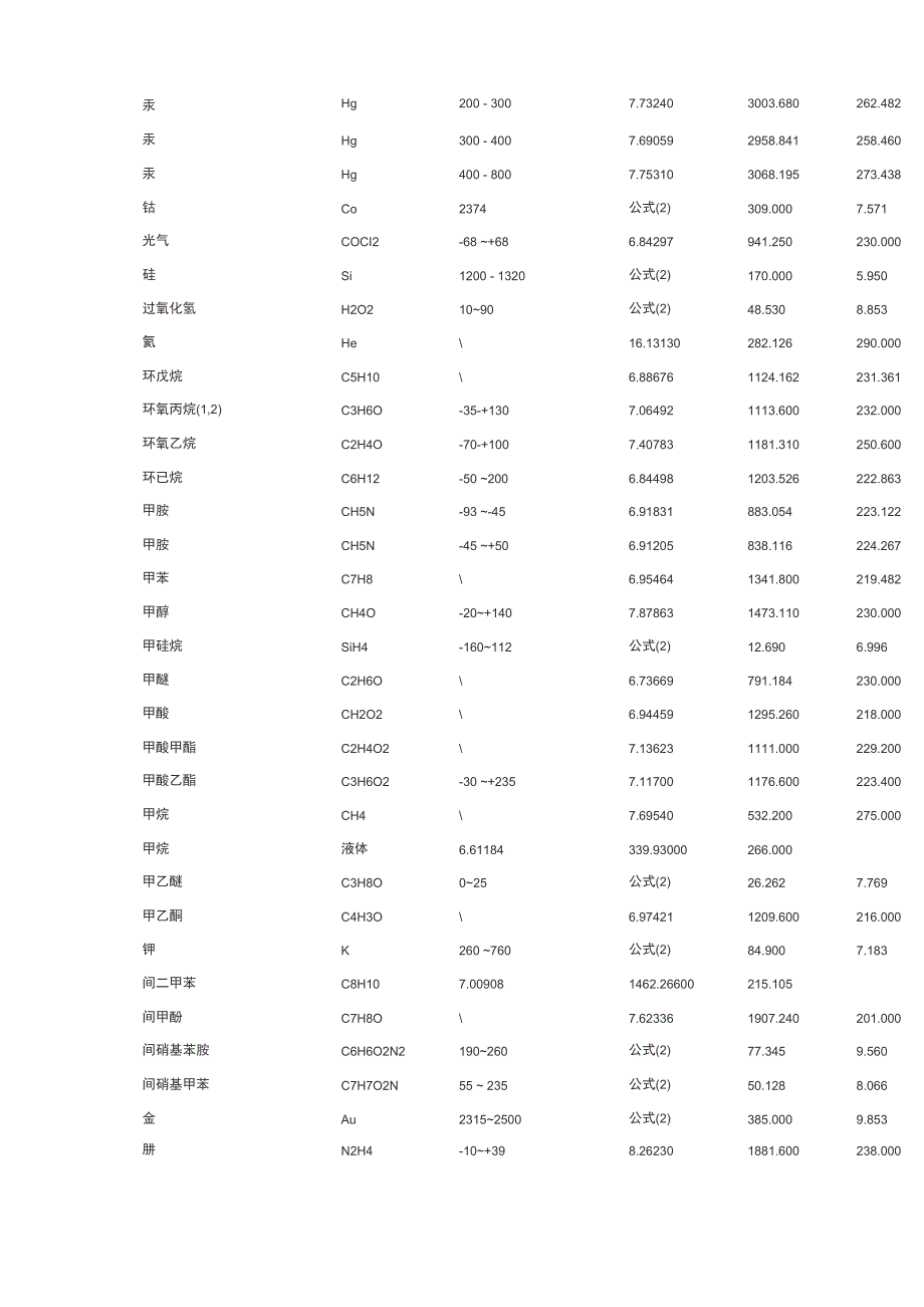 各种的物质饱和蒸汽压地算法_第4页