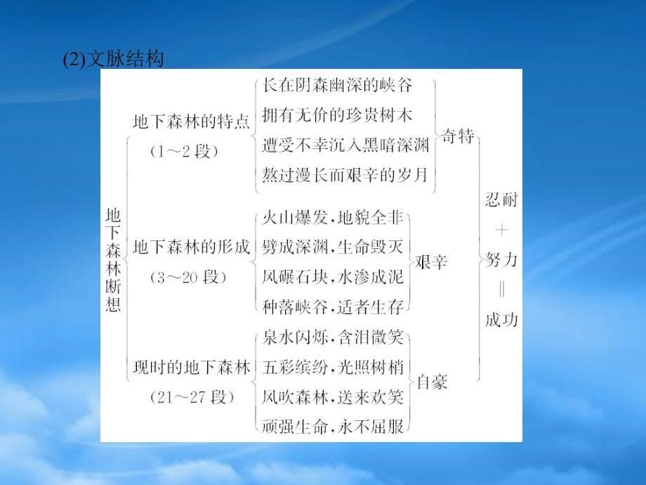 九级语文下册第三单元11地下森林断想12人生配套课件人教新课标_第5页