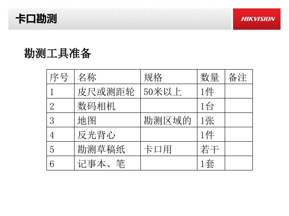 海康卡口摄像机安装步骤_第4页