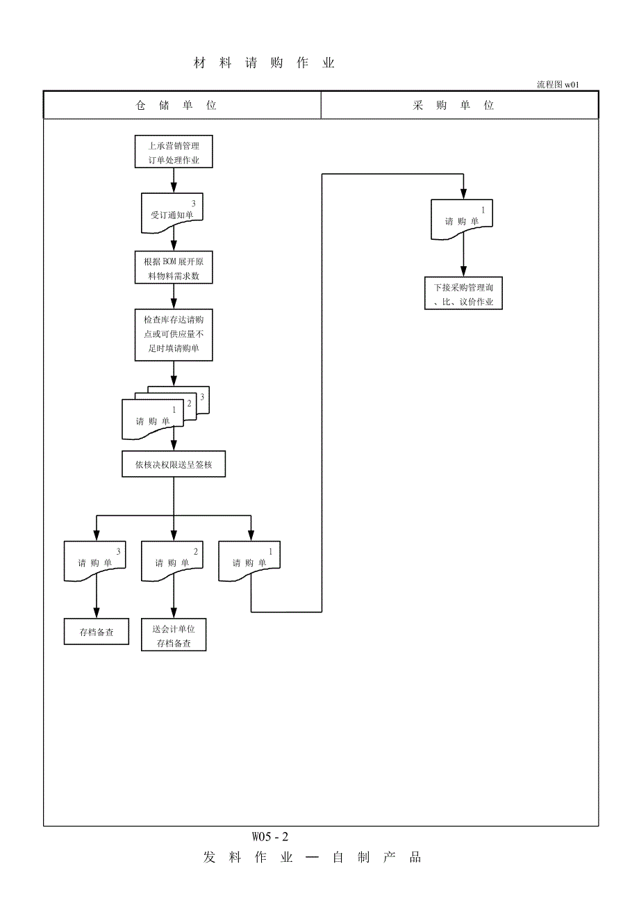 存貨管理制度之流程圖流程管理_第2页