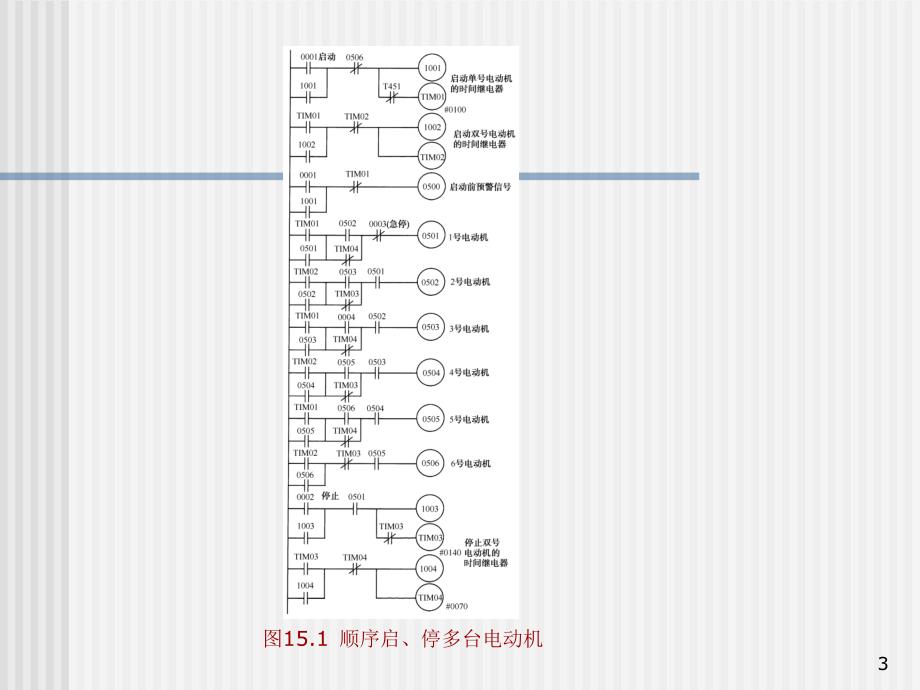 LC工业应用举例PPT课件_第3页