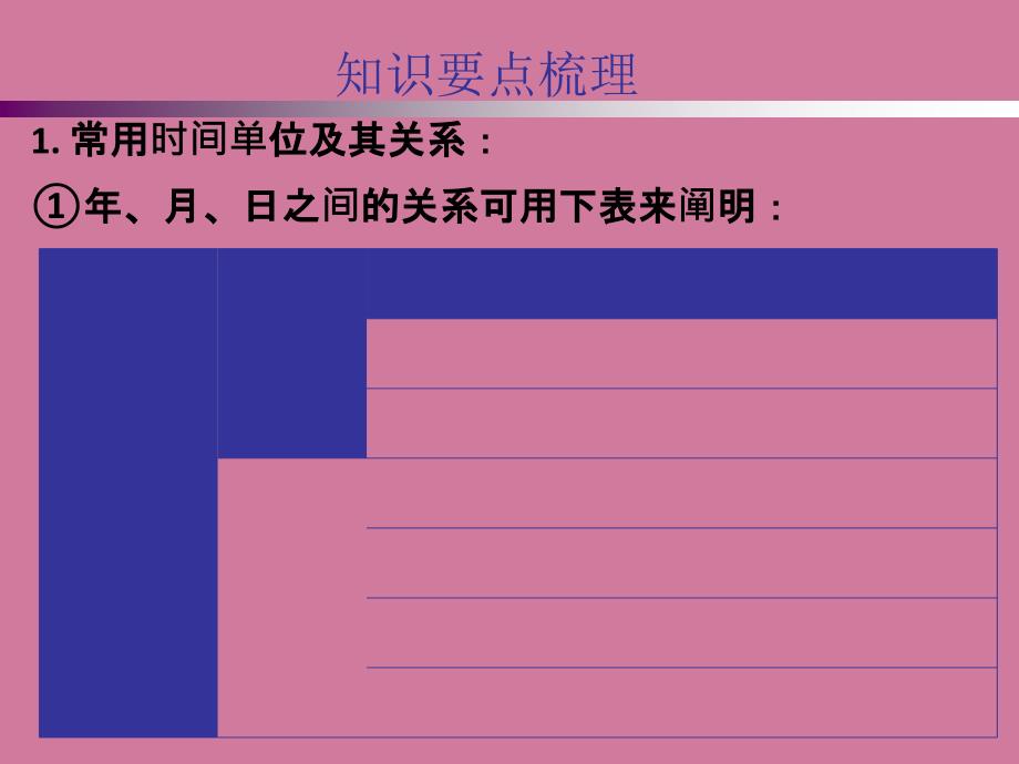 小升初数学总复习第四章第二课时时间与人民币单位人教新课标ppt课件_第2页