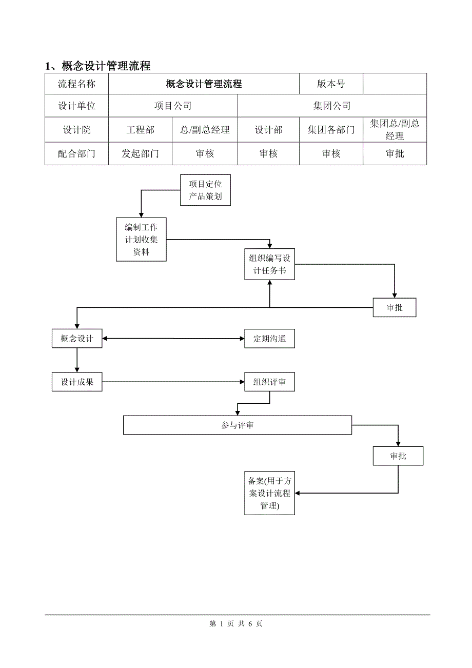 设计部管理流程图_第2页