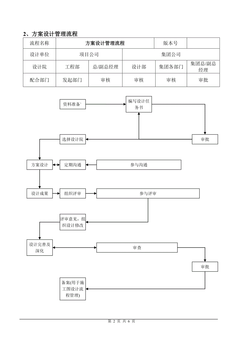 设计部管理流程图_第3页