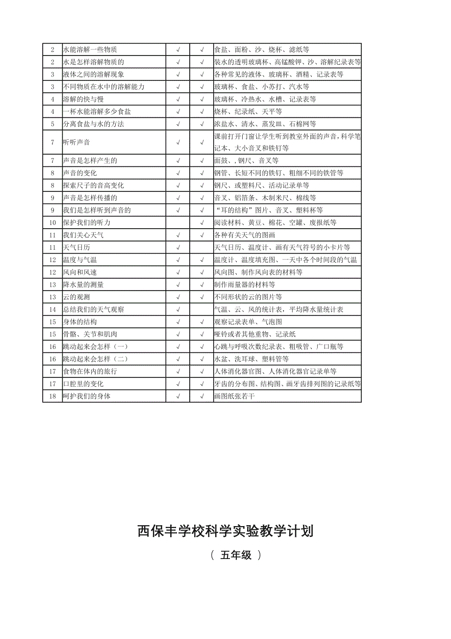 小学科学实验教学计划.doc_第4页