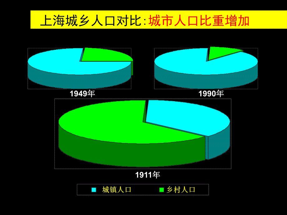 专题21城市化_第4页