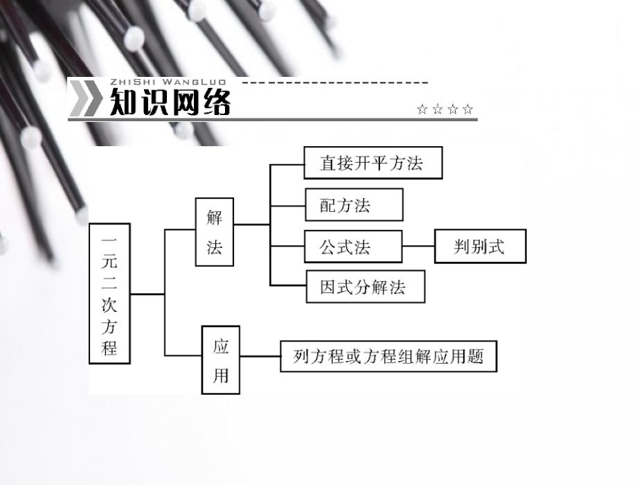 新人教版九上第21章一元二次方程章末整合提升课件_第2页