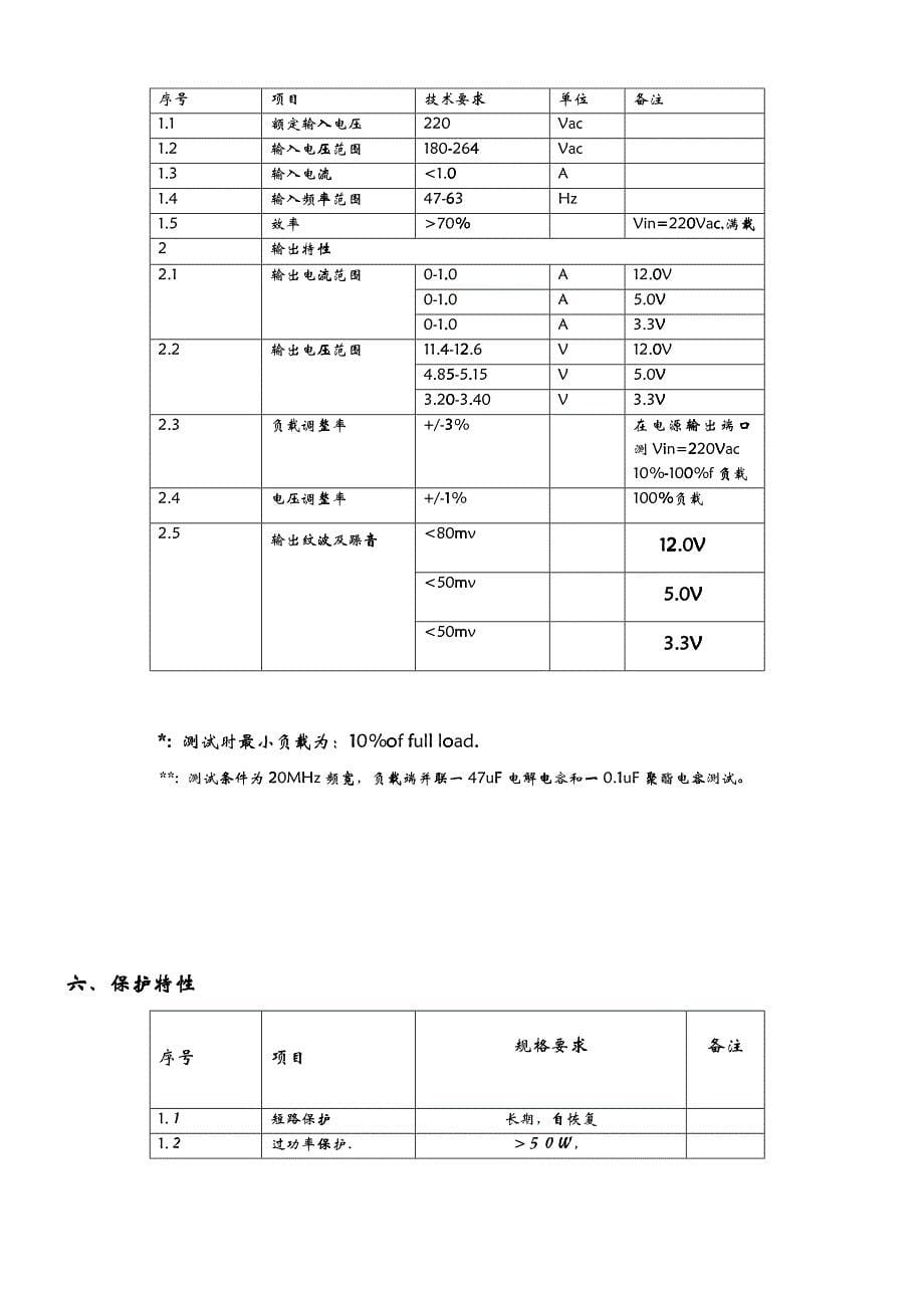 WMAH250T120开关电源产品规格书_第5页