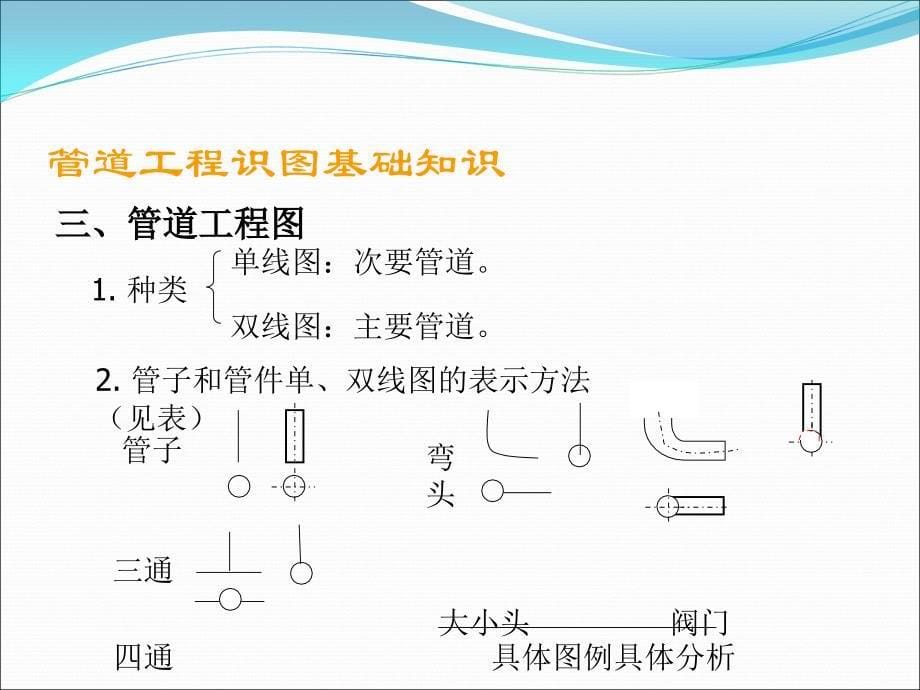 给排水及暖通工程识图与施工工艺.ppt_第5页