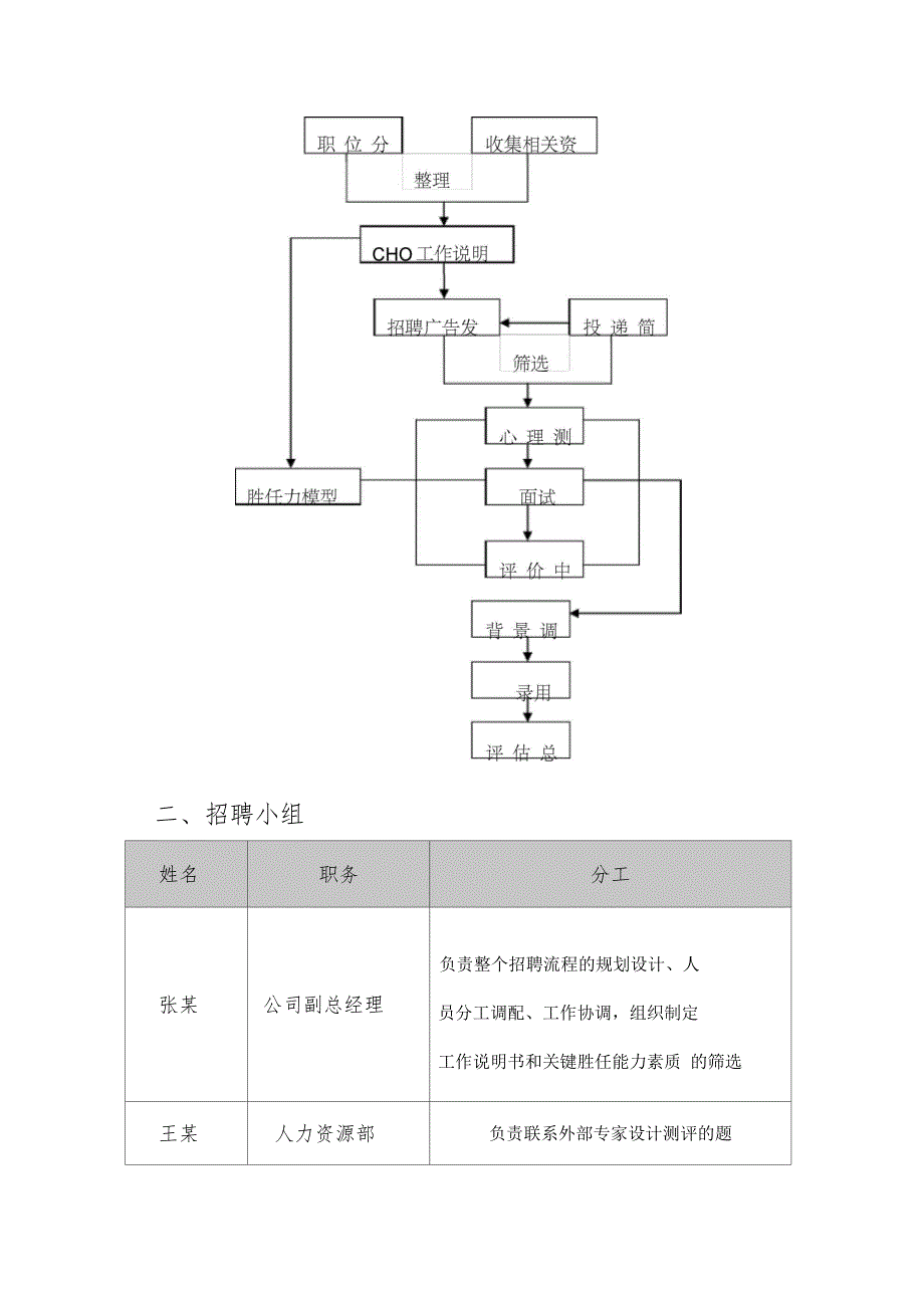 招聘方案完整_第3页