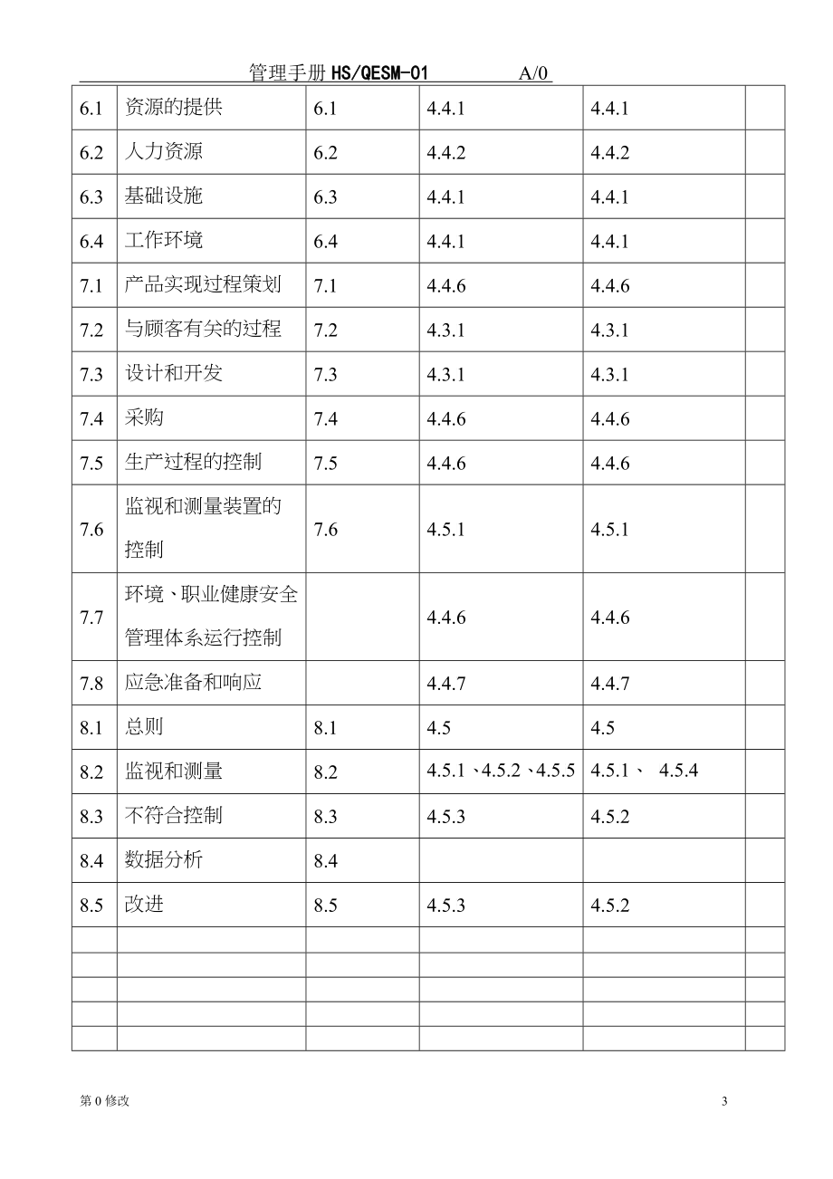 质量环境安全管理手册(塑料袋)_第3页