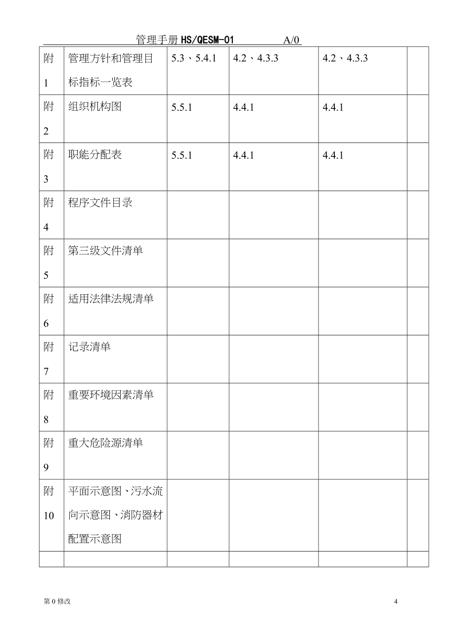 质量环境安全管理手册(塑料袋)_第4页