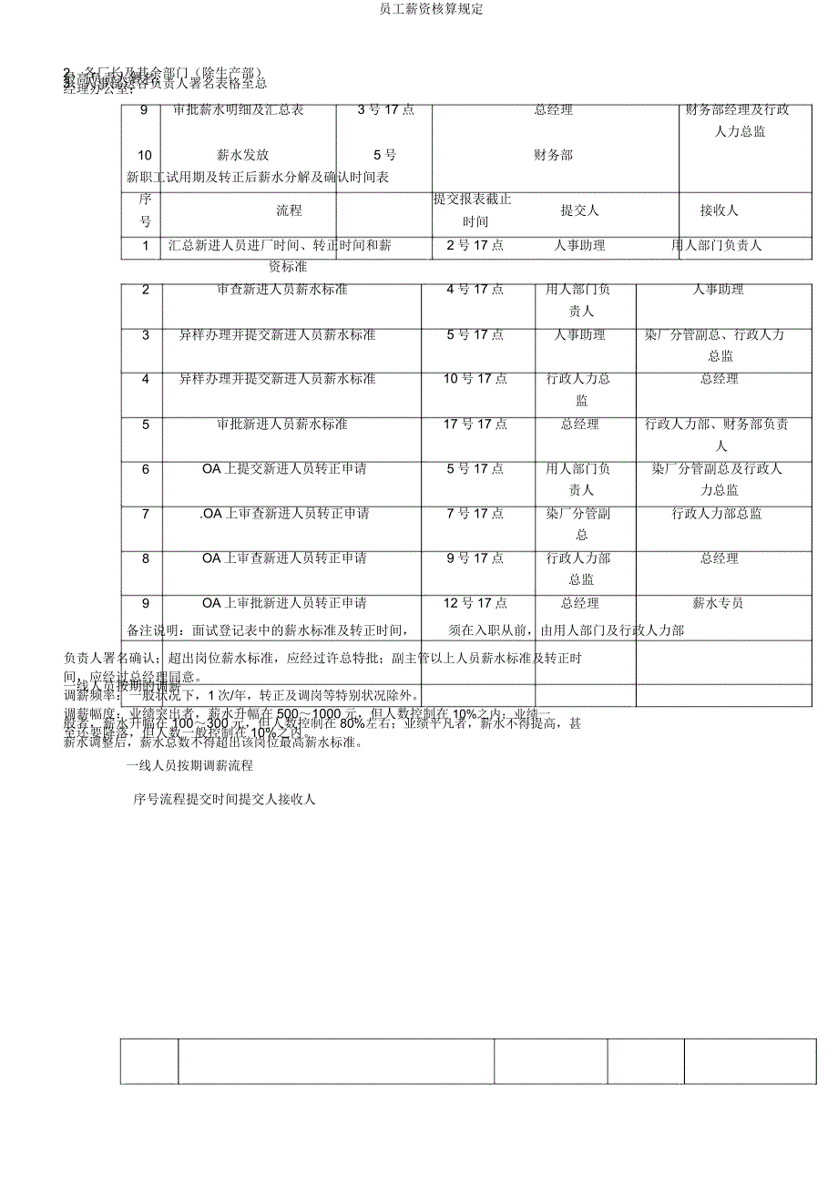 员工薪资核算规定.docx_第2页