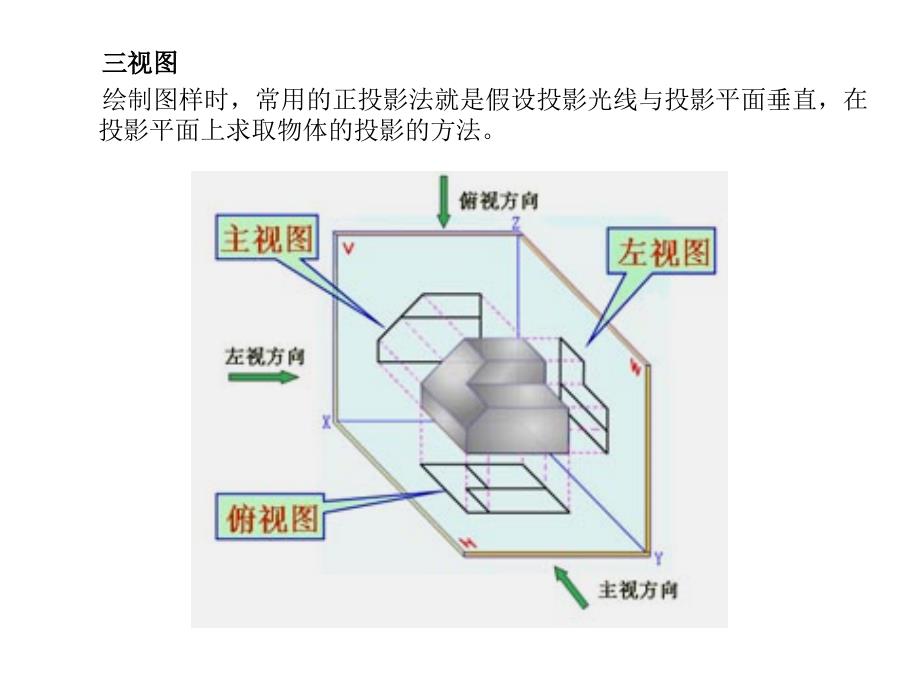 设计产品三视图的制作_第1页