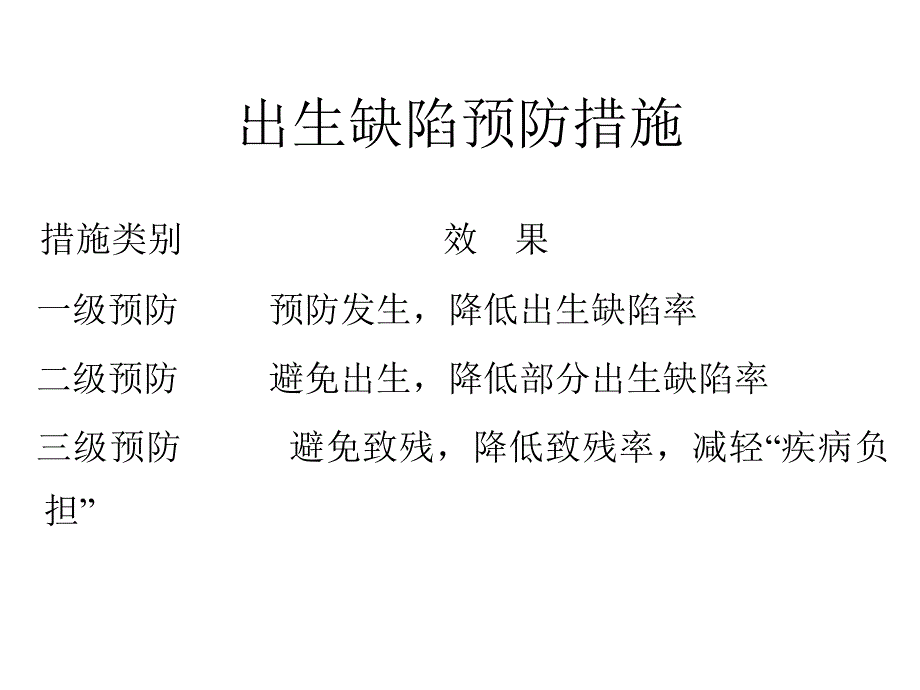 出生缺陷与产前诊断.ppt_第3页