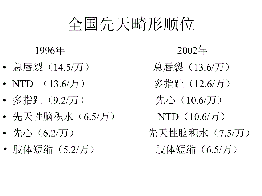 出生缺陷与产前诊断.ppt_第4页