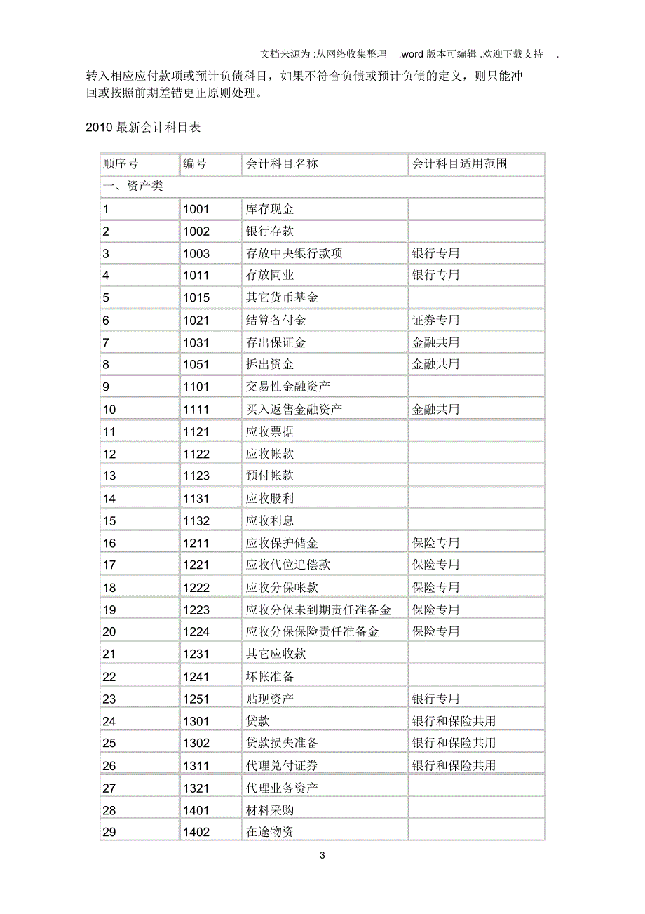 新旧会计准则下会计科目的变化的说明_第3页