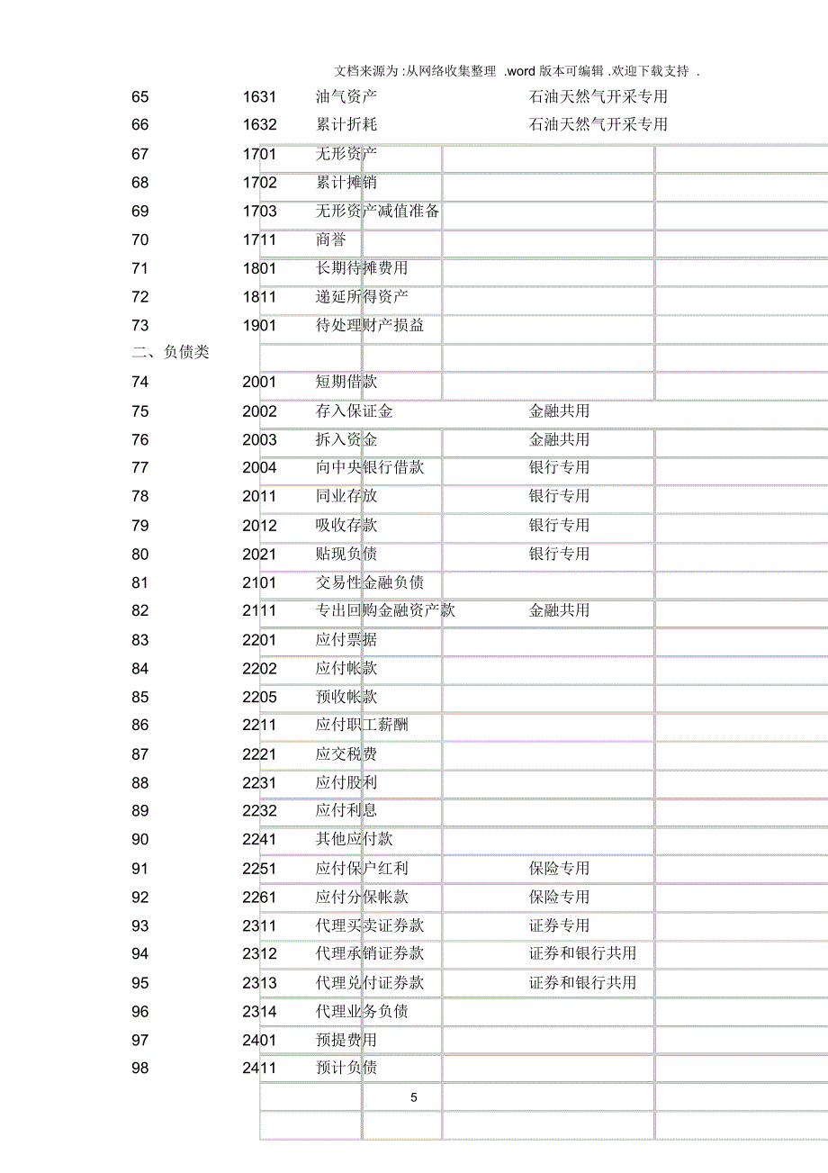 新旧会计准则下会计科目的变化的说明_第5页