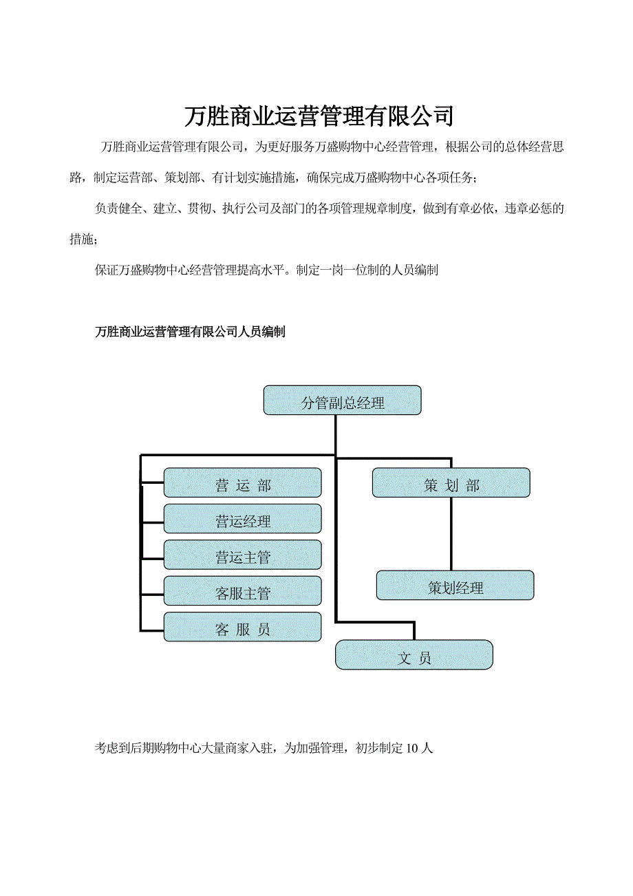 万胜商业管理有限公司部门职能及岗位编制_第1页