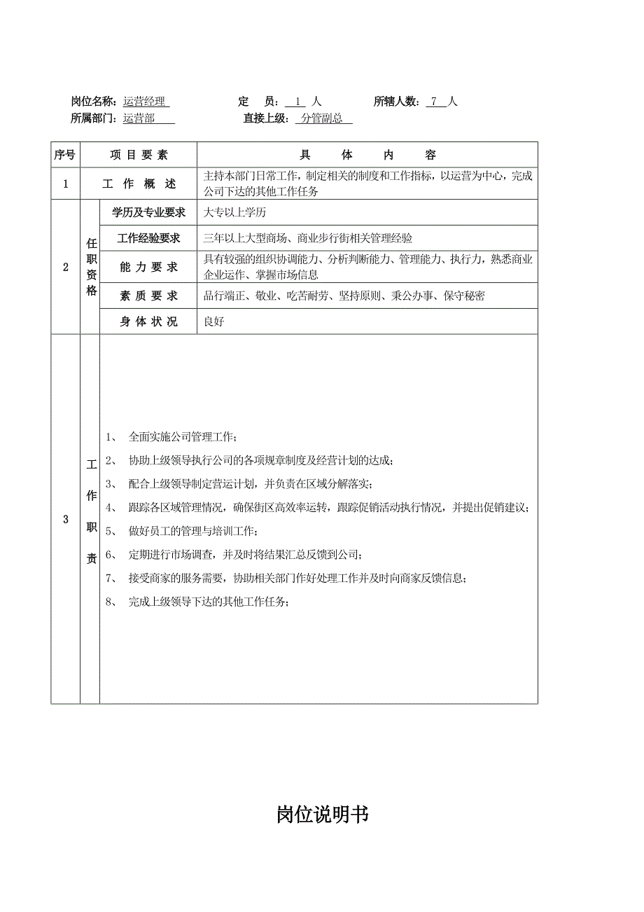 万胜商业管理有限公司部门职能及岗位编制_第3页