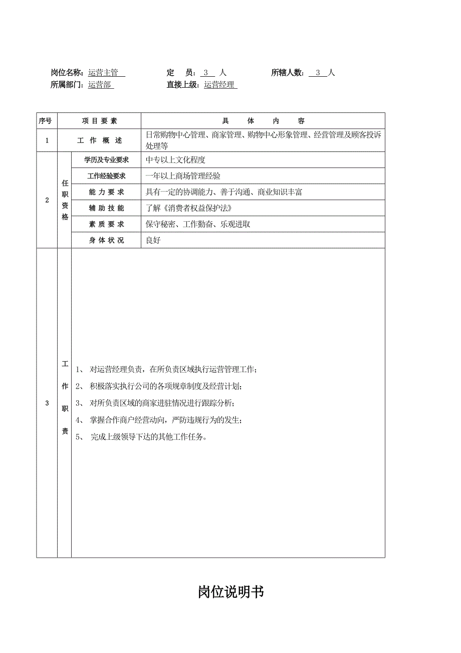 万胜商业管理有限公司部门职能及岗位编制_第4页