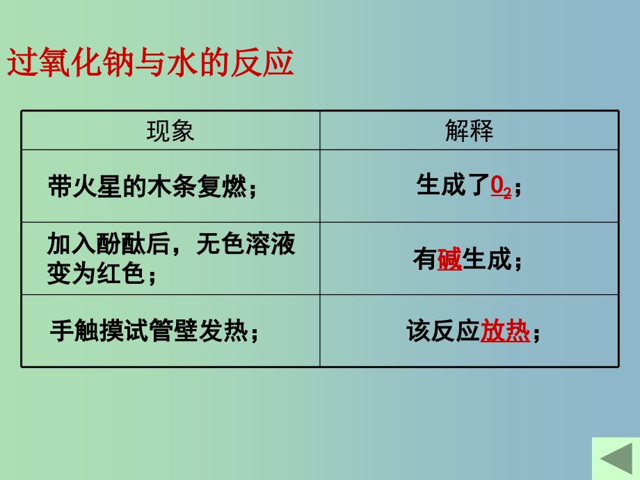 高中化学第三章金属及其化合物3.2钠的化合物第1课时课件新人教版.ppt_第4页