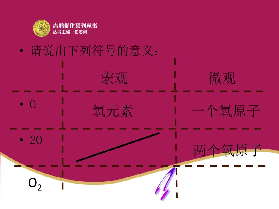 44化学式第一课时_第2页